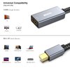 BENFEI Mini DisplayPort to HDMI, 4K@60Hz Active Mini DP to HDMI Adapter (Thunderbolt Compatible) with MacBook Air/Pro, Surface Pro/Dock, Monitor, Projector