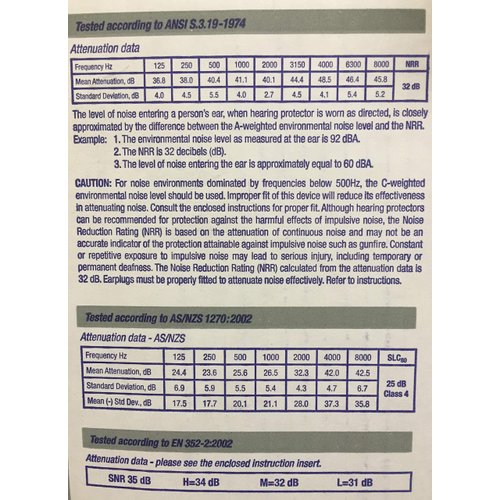 Laser-LITE Hearing Protection Multi Color NRR 32 Ear Plug Without Cord 1 Box by R3 Safety - MS92260
