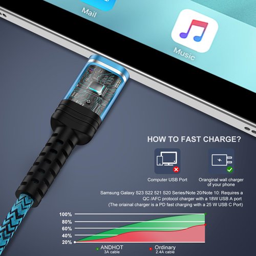 Fast Charger USB C Cable Android Charger Cord 6FT 2Pack for Moto G Stylus 5G 2024/G Power 2024/G 2024/G Play/G Pure/Razr+/Razr 2024/Edge 2024/G 5G 2023/G 5G 2022/Edge 5G UW/Edge Plus/Edge 2022/G8/G7