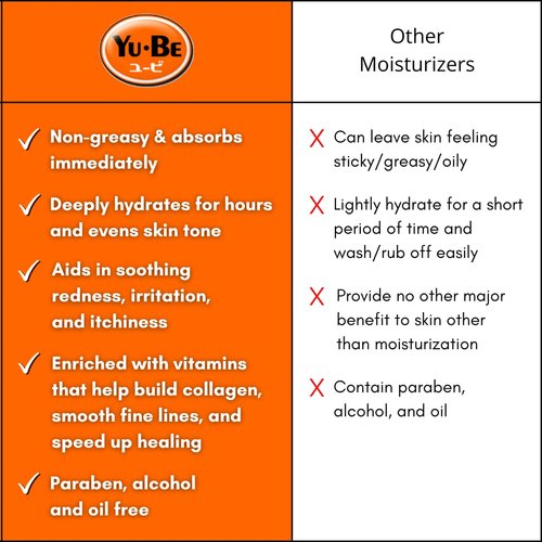 Yu-Be Hand & Body Lotion Deeply Hydrating Moisturizer Pump Bottle (Duo) for Extra-Dry Skin - Day & Night Daily Moisturizing Skin Cream | Good For Cracked Heels I Non-Greasy - 10.25 Fl. Oz. (2 pcs)