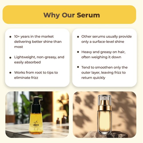 HerStyler Advanced Argan Oil Hair Serum - Hair Serum for Frizzy and Damaged Hair - Hair Serum for Dry Hair - Frizzy Hair Serum with Vitamin E and Aloe Vera - 2.36 Fl Oz / 70 Ml each - Pack of 2