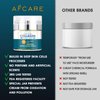 Mens Face Cream Moisturizer with 8% Hyaluronic Acid Collagen,one or two pumps is enough to dab on cheeks,forehead,and chin and get a nice even coverage,Keeps your face well moisturized