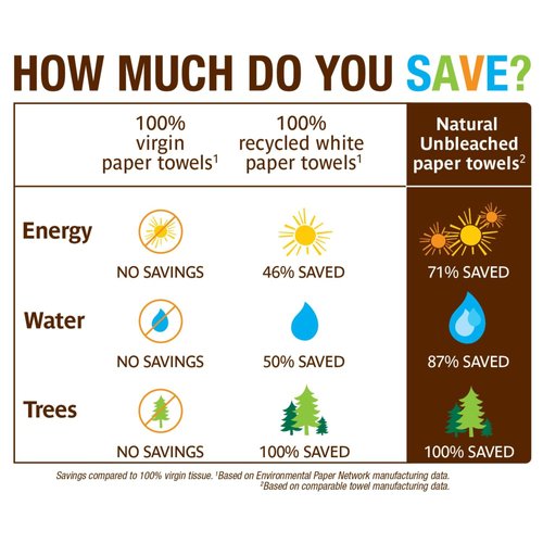 Seventh Generation Nat Paper Towels, 120 Cnt, 120-Count