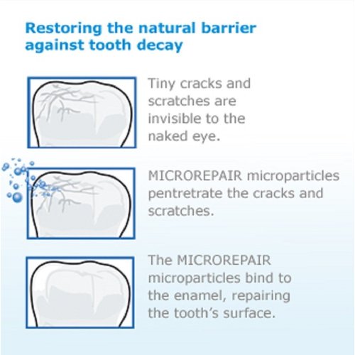 Biorepair: "Whitening" Toothpaste with microRepair * 2.5 Fluid Ounce (75ml) Tubes (Pack of 2) * [ Italian Import ]