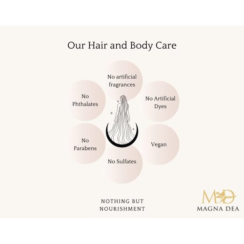 Magna Dea | Green Tea and Activated Charcoal Conditioner | Unscented | 8oz | Purifying, Clarifying | Cruelty Free | Vegan | No Artificial Fragrances or Dyes