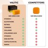 VALITIC Papaya and Turmeric Kojic Acid Soap Bar - Dark Spot Corrector Skin Care Cleansing Bar - Infused with Vitamin C, Hyaluronic Acid, Collagen, Retinol, Olive Oil - 2 Pack
