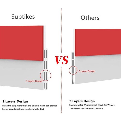 Suptikes Door Draft Stopper Under Door Seal for Exterior/Interior Doors, Strong Adhesive Door Sweep Soundproof Weather Stripping, 2" W x 39" L, White