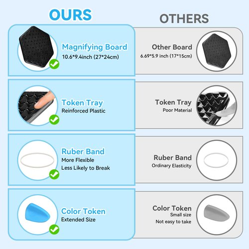 Chain Triangle Chess Game, Strategy Board Games for Kids, Triangle Rubber Band Game, Family Games for Kids and Adults, Chess Board Games for Family Night, 2 to 4 Players, Kids Christmas Birthday Gifts