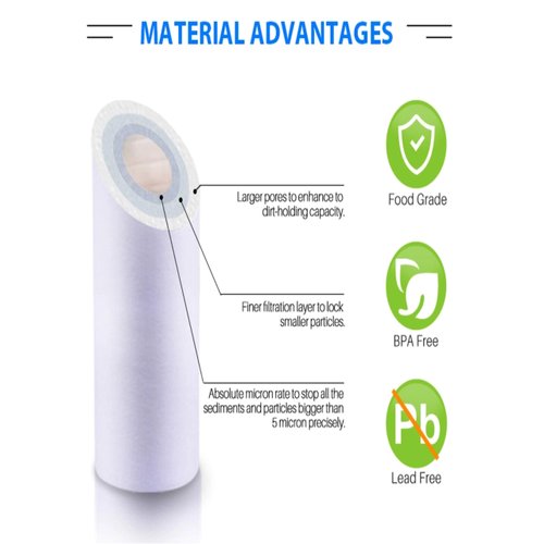 CFS – 4 Pack Sediment Water Filter Cartridges Compatible with 9534-40, EC110 Models – Remove Bad Taste and Odor – Whole House Replacement Water Filter Cartridge – 1 Micron