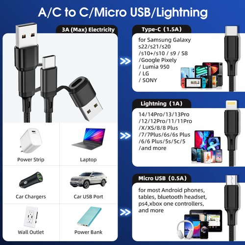 6 in 1 Multi Charging Cable [3Pack 4FT] Multi Charger Cable Nylon Braided Multi Fast Charging Cord USB A/C to Phone USB C/Micro USB/i-P Connector Universal Multiple Phone Charger Cable for Cell Phones