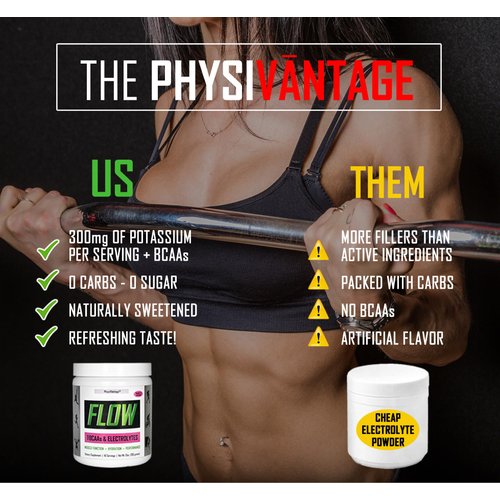 PhysiVantage Flow Electrolyte Powder + BCAAs Keto - Sugar-Free Hydration & Muscle Recovery Drink Mix | Zero-Sugar Electrolytes Powder - Vegan, No Sugar, 40 Servings Raspberry Lemonade Flavor