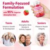 2 Packs High Absorption Calcium Citrate Gummies 1200mg - Bone & Teeth Support for Adults & Kids, Vegan Sugar-Free Gummies, Strawberry Flavor, 120 Count