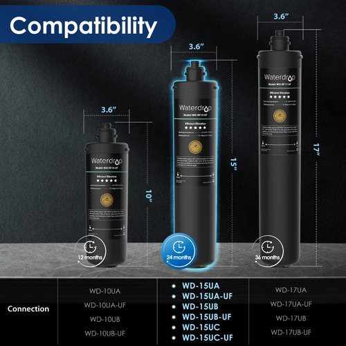 Waterdrop RF15-UF 0.01 Micron Replacement Filter Cartridge For 15UA/15UA-UF/15UB/15UB-UF/15UC/15UC-UF Under Sink Water Filter, Reduces Lead, Chlorine, Bad Taste & Odor, 16K Gallons High Capacity