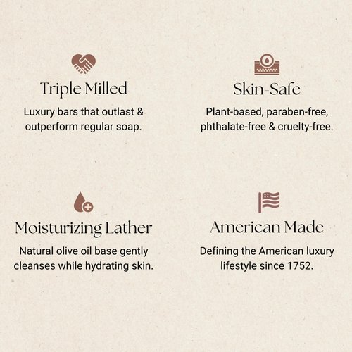 Caswell-Massey Heritage Number Six Luxury Bar Soap, Triple Milled, Moisturizing & Scented Bath Soap for Men & Women for Face, Body and Hands, 5.8 Oz Bath Bar (1 Soap Bar)