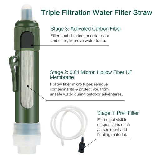 FS-TFC Personal Water Filter Straw Mini Water Purifier Survival Gear for Hiking, Camping, Travel and Emergency Preparedness