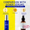 Vitamin C Face Serum for Anti Aging: Enaskin Naturals Super C Serum with Ferulic Acid for Women Mature Skin, Premium Formula Vit C Facial Serum for Brightening Dark Spots and Glowing up Skin - 1.7 Oz