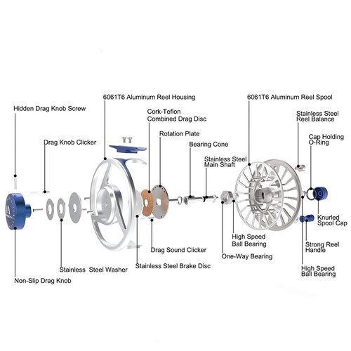 Maxcatch Fly Fishing Reel with CNC-machined Aluminum Body Avid Series Best Value - 1/3, 3/4, 5/6, 7/8, 9/10 Weights(Black, Green, Blue, Silver, Black&Silver) (Green, 5/6 wt)