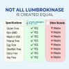 Puregen Labs Lumbrokinase 40mg per Capsule High Potency Supplement | High Activity Lumbrokinase Enzymes | No Harmful Additives | Non-GMO | Gluten Free | Made in USA - 60 Vegetarian Capsules