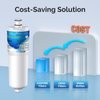 ICEPURE CS-52 Refrigerator Water Filter, Compatible with Bosch 640565, Whirlpool WHKF-R-PLUS, EVOLFLTR10, Cuno CS-52, CS-51, CS-450, CS-451, CS-452, 5553629, 55866-05, 55866-06, 5586606, Pack of 2