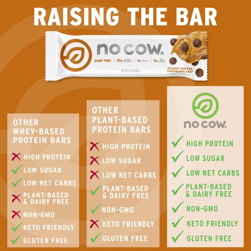 No Cow Peanut Butter Chocolate Chip Snack Food Bar, 12 Count, 20g Plant Protein, 1g Sugar, 19g Fiber, 190 Calories per Serving, Gluten Free, Dairy Free, Non-GMO, Soy Free, Kosher