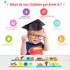 KMUYSL Learning Toys for 2 3 4 5 6 Years Old Boys and Girls - See & Spell CVC Word Builders with Alphabet Cards for Kids, Preschool Learning Activities Toys, Idea Birthday Gifts for Age 2-4 4-6 Kids