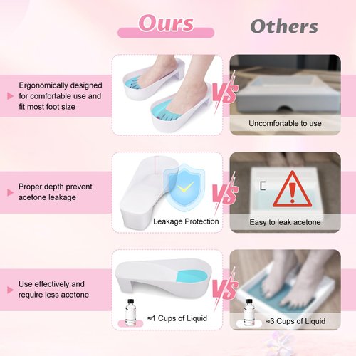 Yokilly Toe Nail Soaking Bowl, 2 PCS Toenails Soak Off Bowl, Shoe Design Foot Bath Soak Tub Bowl, Acetone Proof Pedicure Foot Spa Nail Soaker Bowl for Soak Off Dip Powder Gel Polish Remover (White)