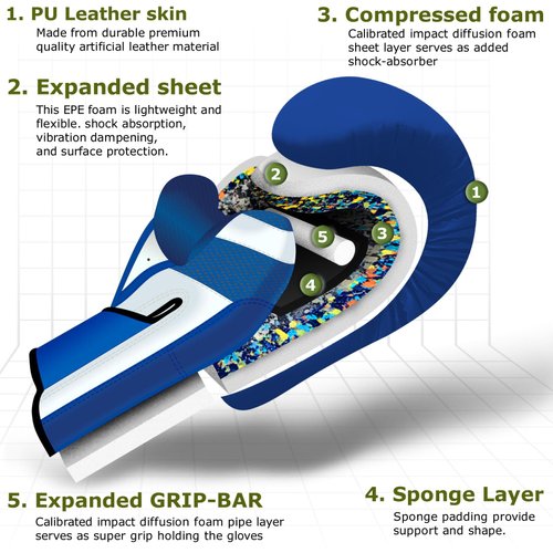 Farai Kids Boxing Gloves 6-oz Kickboxing Muay Thai Training MMA Sparring Gloves, Best Gloves for Training on Punching Bag, Focus Pads Practice (Blue, 6-oz)