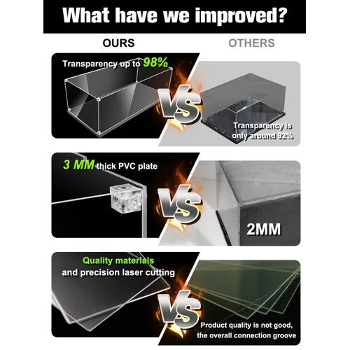 ICUANUTY Acrylic Display Case for Lego Speed Champions Car ,Clear Display Box Dustproof Acrylic Case with Black Base,Size:8.66×4.33×3.15 in(NOT Included The Model)