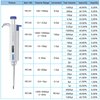 YiheoZux 0.5-10ul Single Channel Pipette Manual Adjustable Variable Volume Laboratory High Accurate Lab Micropipette Scientific Pipettor Dropper
