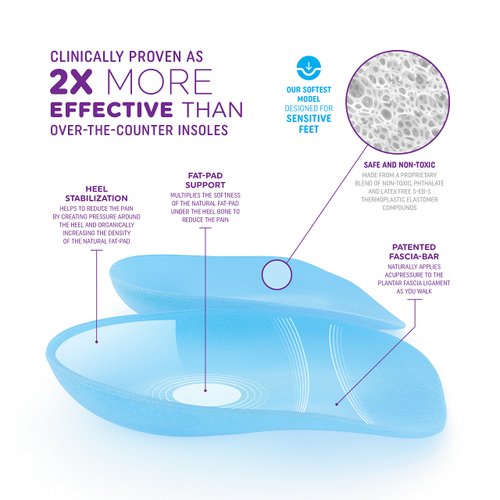 Heel That Pain Gel Plantar Fasciitis Insoles | Heel Seats Foot Orthotic Inserts, Heel Cups for Heel Pain and Heel Spurs | Patented | 100% Guaranteed | Medium (W 6.5-10, M 5-8)