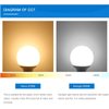hansang G25 LED Globe Light Bulbs, 60W Equivalent, 5000K Daylight Bathroom, E26 Base, Eye-Friendly Vanity Round, Perfect for Vanity Makeup Mirror, 120V CRI85+ Non-Dimmable 4Pack