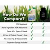 Liquid Harvest Mesotrione - 8oz - Mesotrione Concentrate (Compare to Tenacity) - Pre and Post-Emergent Weed Killer for Lawn and Turf Grasses