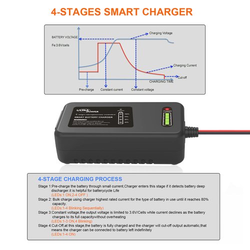 ULTRAPOWER 4-Amp 14.6 Volt LiFePO4 Battery Charger,12.8 Volt LiPO Lithium Battery Charger,4-Stages Smart Battery Charger for Cars,Motocycles,Golf Carts,UAV,Fishing Boat,Automatically Active BMS