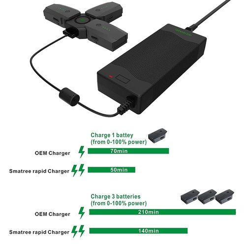 Smatree Battery Charger Compatible for DJI Mavic Pro/Mavic Platinum (Mavic 1),80W Rapid Intelligent Battery Charging Adapter(NOT Fit for Mavic 2/2 Pro/Air 2/ Air 2S )