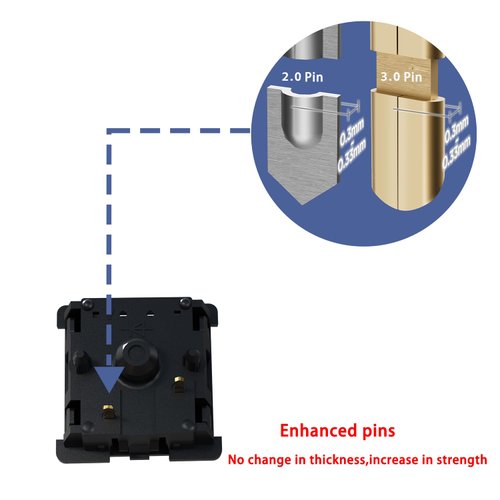 Gateron Oil King Pre Lubed 5pin Linear Switches for Mechanical Keyboard (108 PCS, Oil King)