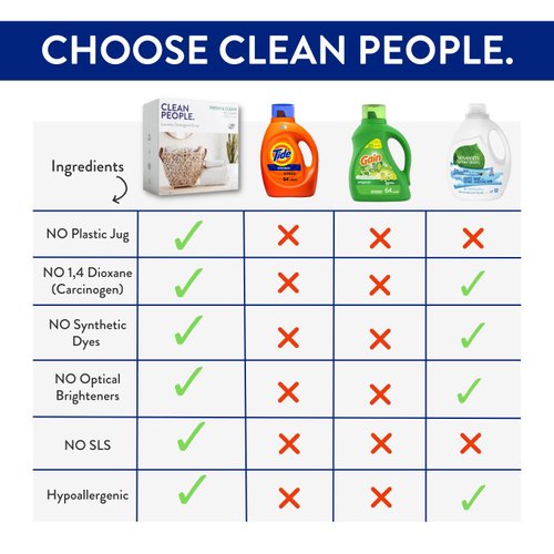Clean People Laundry Detergent Sheets - Recyclable Packaging, Hypoallergenic, Stain Fighting - Ultra Concentrated, Laundry Soap - Fresh Scent, 96 Pack
