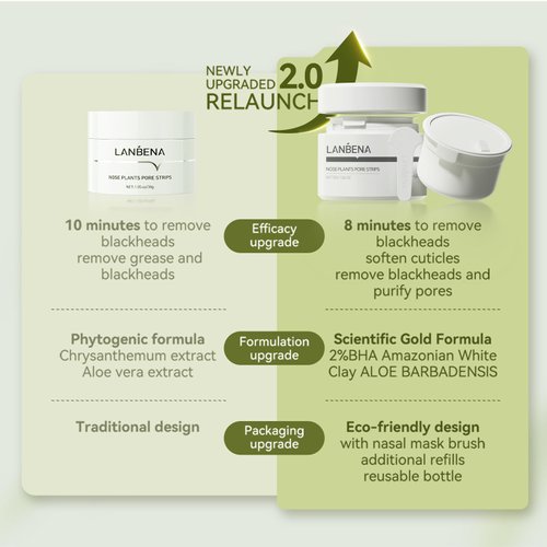 Blackhead Mask, Nose Plants Pores Strips Blackhead Remover Mask Peel off Mask Facial Pore Cleanser Purifying Face Mask Nose Strips (1.06 Ounce) - White