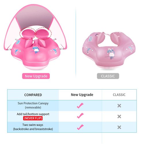 LAYCOL Baby Pool Float with UPF50+ Sun Protection Canopy,Add Tail Never Flip Over Inflatable Baby Float,Toddler for Age of 3-36 Months