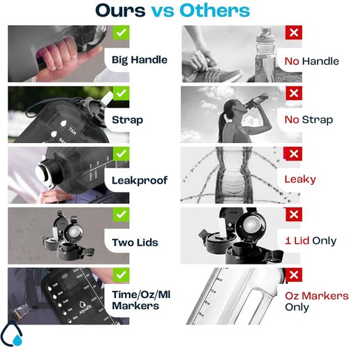 AQUAFIT 64 oz Water Bottle with Time Marker - Straw & Chug Lid - BPA Free Big Water Bottle with Straw - Gym Water Bottle with Handle - Gallon Water Jug (64 oz, Gray)