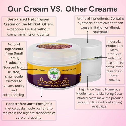 Mountain Pastures® Immortelle Plant Magic Cream - Skin So Soft Multi-Purpose Moisturizer: Supreme Anti-Aging Cream, Healing Ointment, Anti-Itch, Anti-Chafe, Dry Skin Lotion & Much More, 3.6Oz