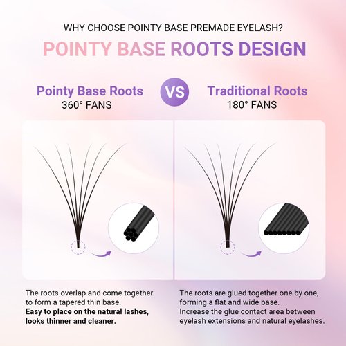 NAGARAKU Premade Fans Eyelash Extensions Premade Volume Fans Lash Extensions 120 Fans 6D 0.07C Curl 12mm Sharp Narrow Stem Clusters Thin Pointy Base Russian Fans Ready Volume Premade Lash Fan Fluffy