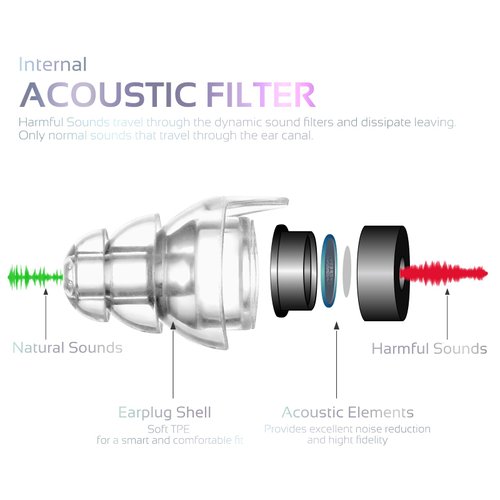 High Fidelity Concert Earplugs, Reusable Musicians Ear Plugs, 24dB Advanced Filter Technology Ear Protection for Music Festivals, DJs, Musicians