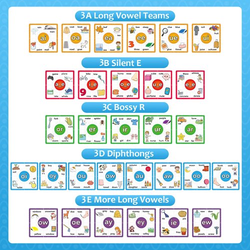 Torlam Phonics Puzzle, Rhyming Games Phonics Games Flash Cards for Kids Toddler, Learn to Read Spelling Reading Sight Words, Long Vowel Silent E Site Words for Preschool Kindergarten Homeschool