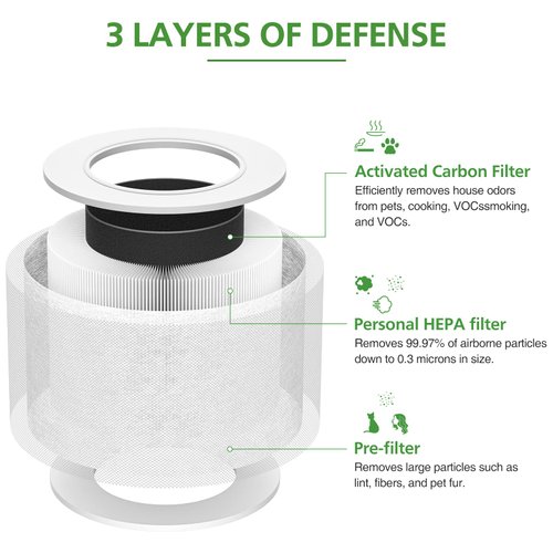 2-Pack Core Mini Filter Compatible with LEVOIT Core Mini Air Purifie-r, 3-in-1 H13 HEPA High-Efficiency Activated Carbon Pre-filter for LEVOIT Core Mini Replacement Filter, Core Mini