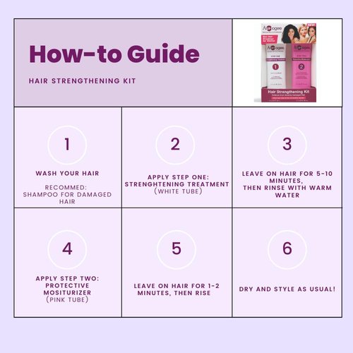 Aphogee Hair Strengthening Kit, 2 Count, 6 Fl.Oz