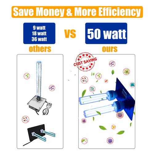 50 Watts(2x25W Bulb) Duct Uv Light HVAC Ac Filter UV-C