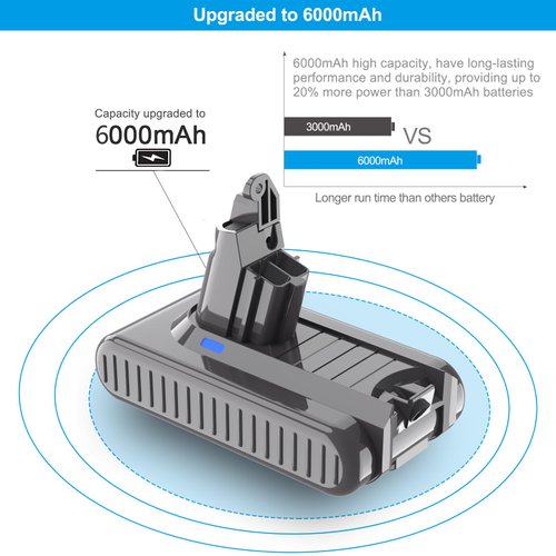 6.0Ah 21.6V Replacement Battery for V6 Battery Compatible with SV03 SV04 SV05 SV06 SV07 SV09 VTC4 DC58 DC59 DC61 DC62 DC72 DC74 V6 Animal V6 Absolute V6 Motorhead Handheld Vacuum + 2 Filters