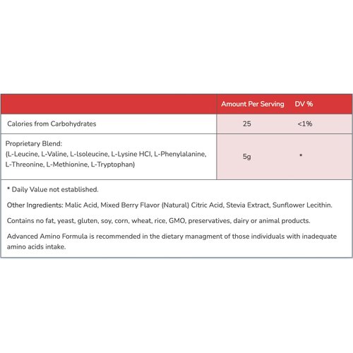 Advanced Bionutritionals – Advanced Amino Powder, Amino Acid Supplement, Build Muscle, Post Workout Recovery, Energy, Stamina, Non-GMO, Gluten Free, Dairy Free, Vegan (30 Servings)