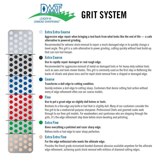 DMT 20062 Deluxe Diamond Knife Sharpening Kit with Hard Wood Box, Set of 3 Diamond Sharpening Stones, 6-Inch