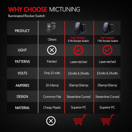 MICTUNING LS083601JL Laser Stereo Rocker Switch Kit, On/Off LED Light, 20A 12V, Blue